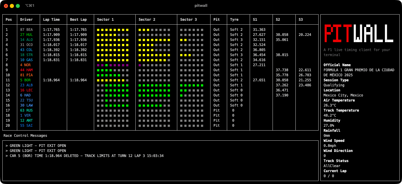 Pitwall Qualifying Mode