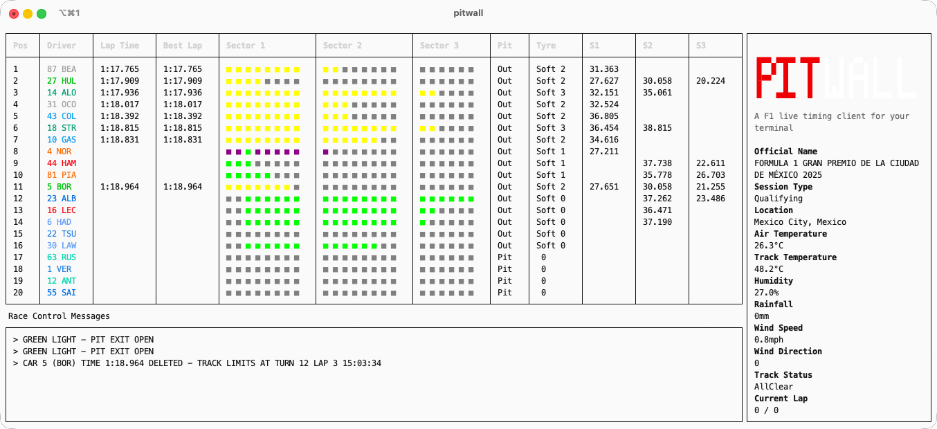 Pitwall Qualifying Mode