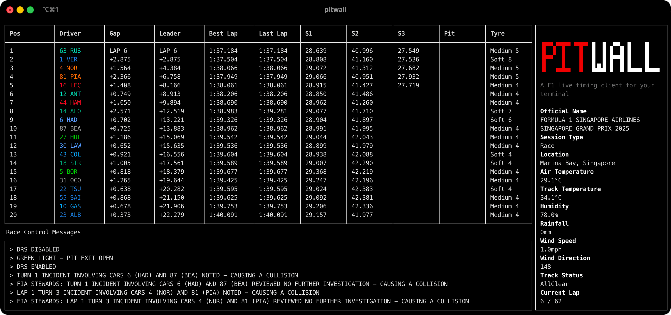 Pitwall Timing Tower