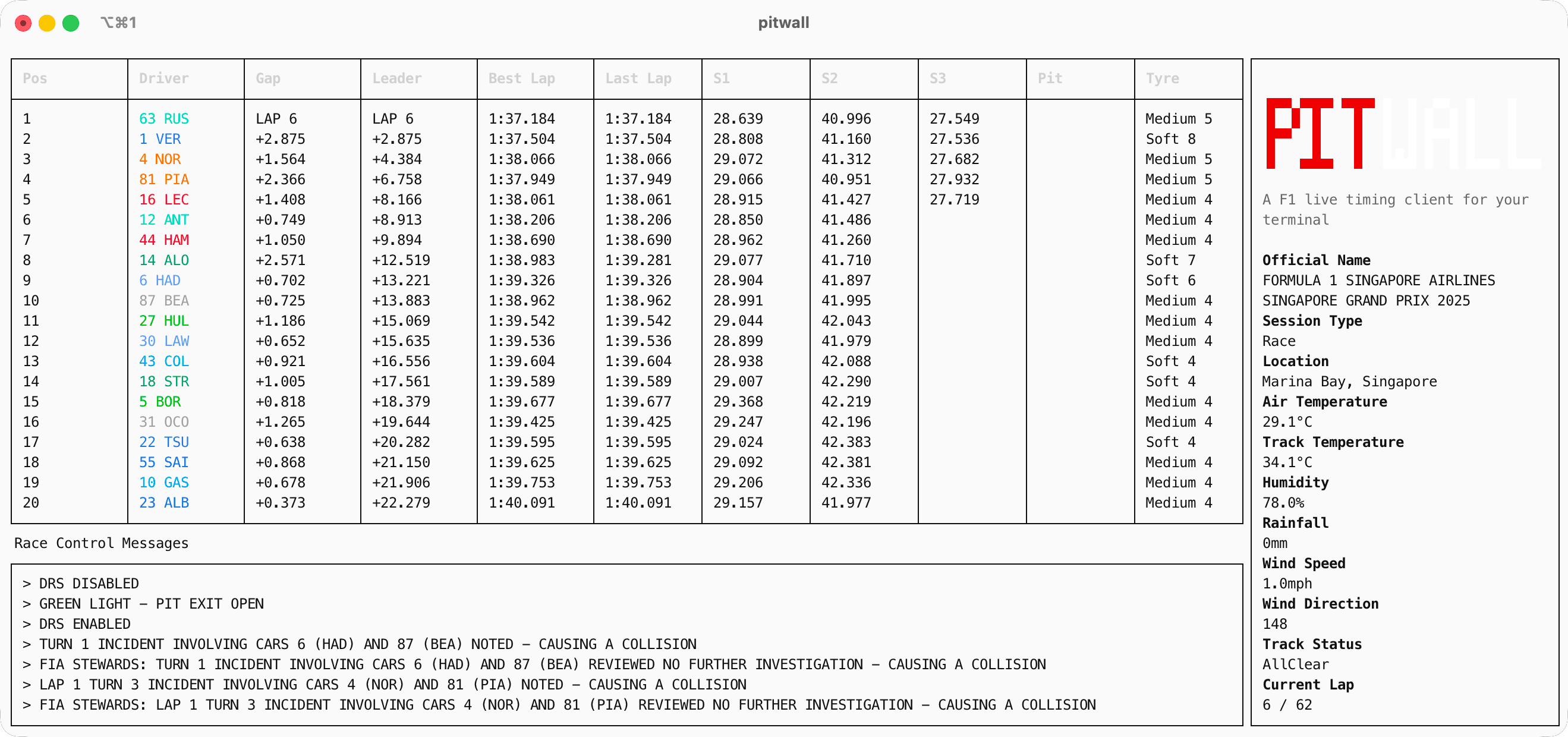 Pitwall Timing Tower
